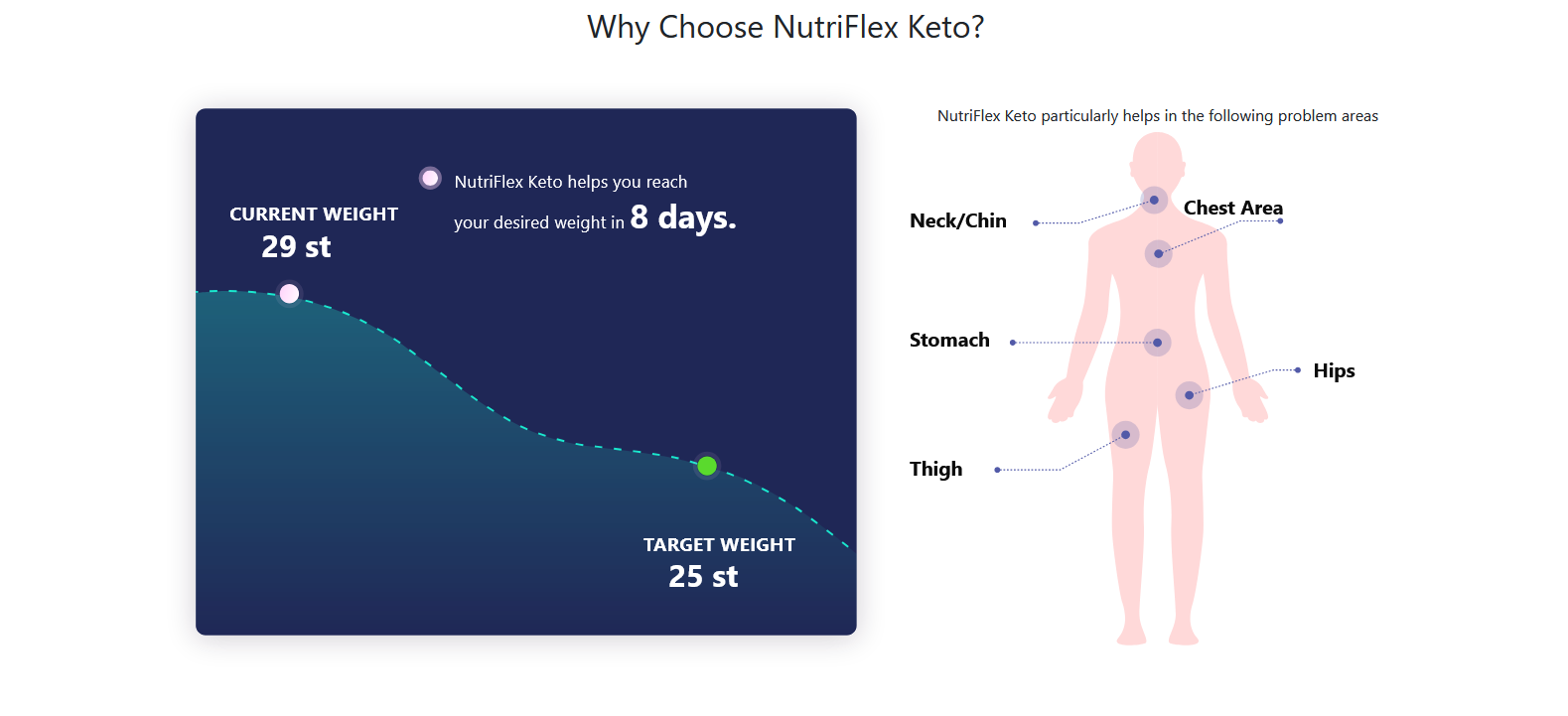 Nutriflex-keto
